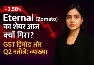 Eternal (Zomato) का शेयर आज क्यों गिरा? कमजोर Q2 FY26 नतीजे, ₹128 करोड़ GST डिमांड और ब्लॉक डील के कारण शेयर में गिरावट पर विश्लेषण।